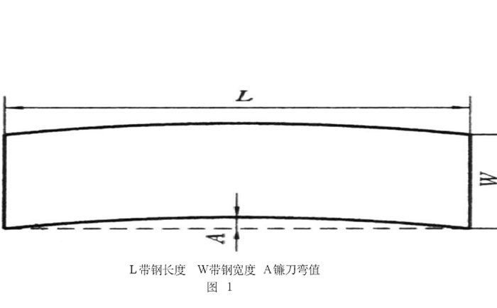 鋼帶產(chǎn)生鐮刀彎的原因及預(yù)防消除的方法