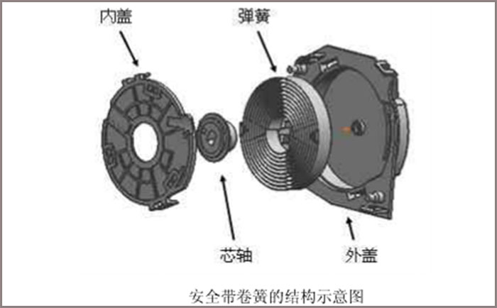 做汽車安全帶卷簧，選鑫發(fā)SUS301